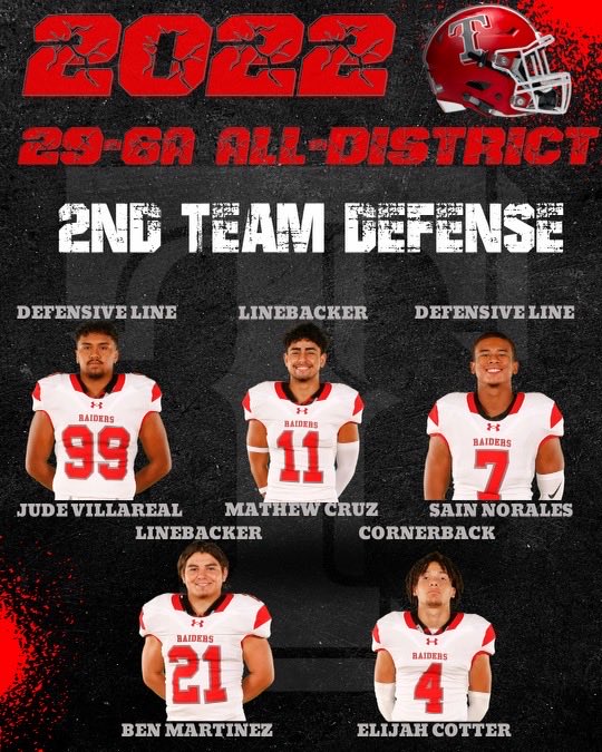TaftRaider's tweet photo. 🔥🔥 CONGRATS TO THESE YOUNG MEN! EARNED! 🔥🔥#relentless #raiderpride https://t.co/rOklgwqWeP