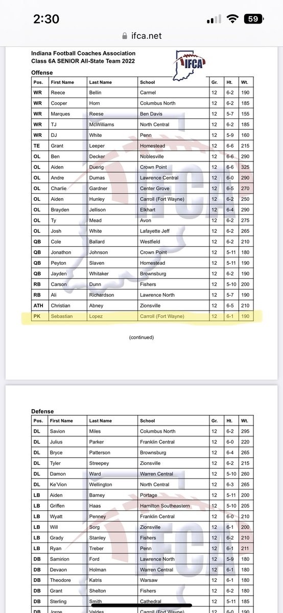 Class 6A All-State Kicker! <a href="/CarrollFB/">Carroll’s Girls FB Club</a> <a href="/Carroll_HS_FB/">Carroll Chargers Football</a> <a href="/KohlsKicking/">Kohl's Kicking Camps</a>