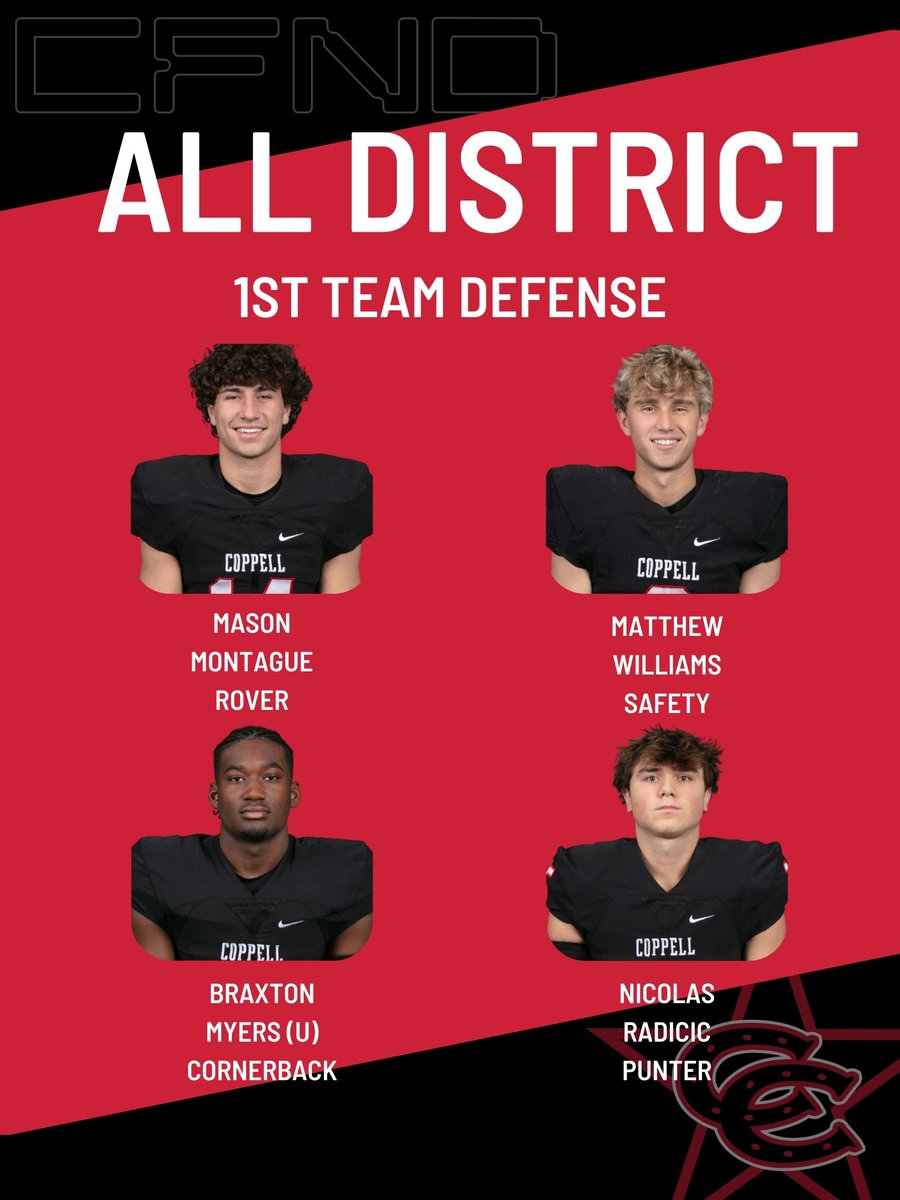 CONGRATULATIONS TO OUR 1ST TEAM ALL DISTRICT SELECTIONS!

OFFENSE - <a href="/officialchim_54/">Chimdia Nwaiwu</a> <a href="/Timmerman70_/">Trevor Timmerman</a> <a href="/malkamwallace/">Malkam Wallace</a> <a href="/ZDarkoch/">Zack Darkoch</a> <a href="/NicolasRadicic/">Nicolas Radicic</a> 

DEFENSE - <a href="/montague_mason/">Mason Montague</a> <a href="/MattWilliams_23/">Matthew Williams</a> @BraxtonMyers23 <a href="/NicolasRadicic/">Nicolas Radicic</a>