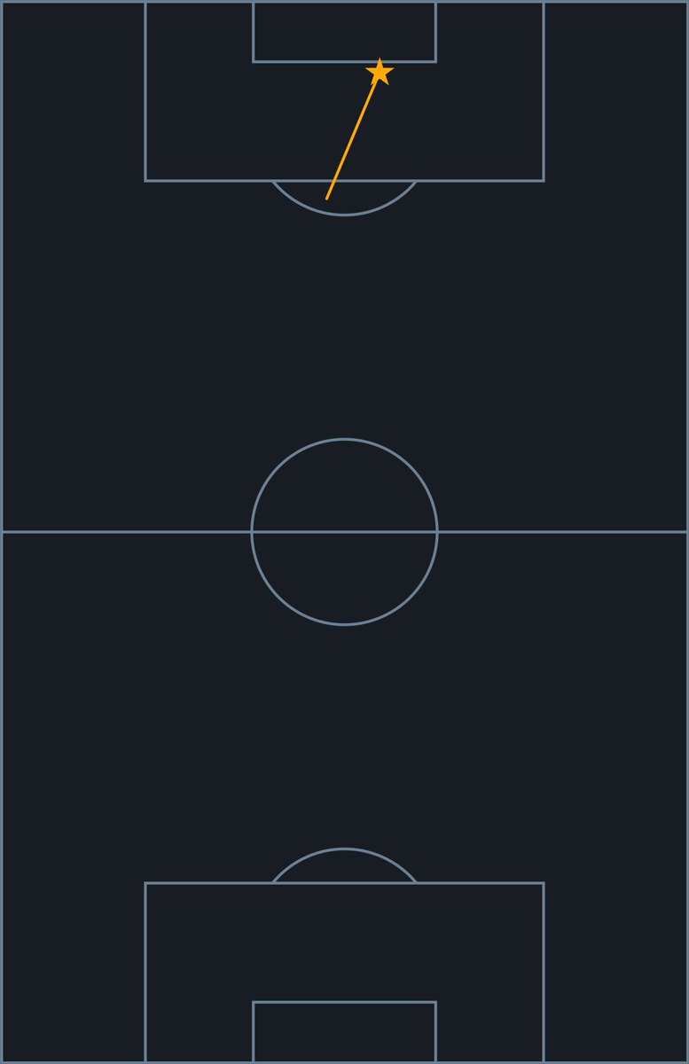 Squawka's tweet photo. At 38 years and 74 days old, Thiago Silva is the oldest player to provide an assist so far at the 2022 World Cup.

Magnificent pass from O Monstro.

#FIFAWorldCup https://t.co/Faqaam9Uj5