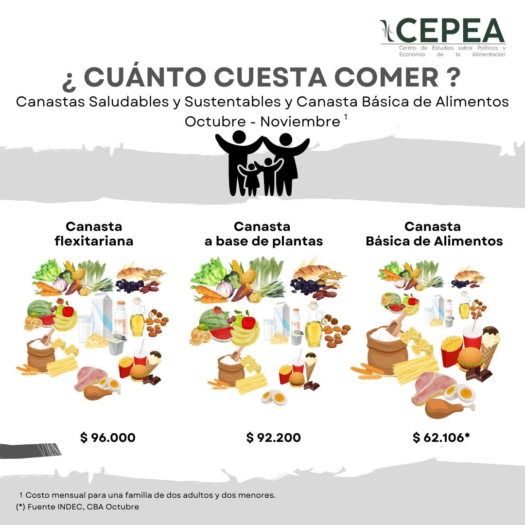 sbritoscepea's tweet photo. Junto al costeo de los modelos alimentarios, presentamos una nueva propuesta dietaria. 

Un patrón alimentario de transición rumbo al cambio alimentario progresivo, flexible y factible, sin perder de vista los múltiples aspectos involucrados en un sistema alimentario integral. https://t.co/9A7RZUVCOB