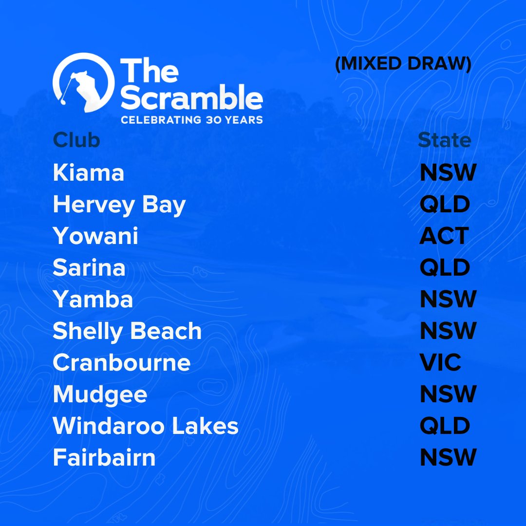 PGAofAustralia's tweet photo. There's just 1⃣ hour to go until The Scramble Championship Final gets underway 🏆
More 👉 https://t.co/Svz2ePWg3W
#ScrambleFinal https://t.co/OlRQ5b7H52