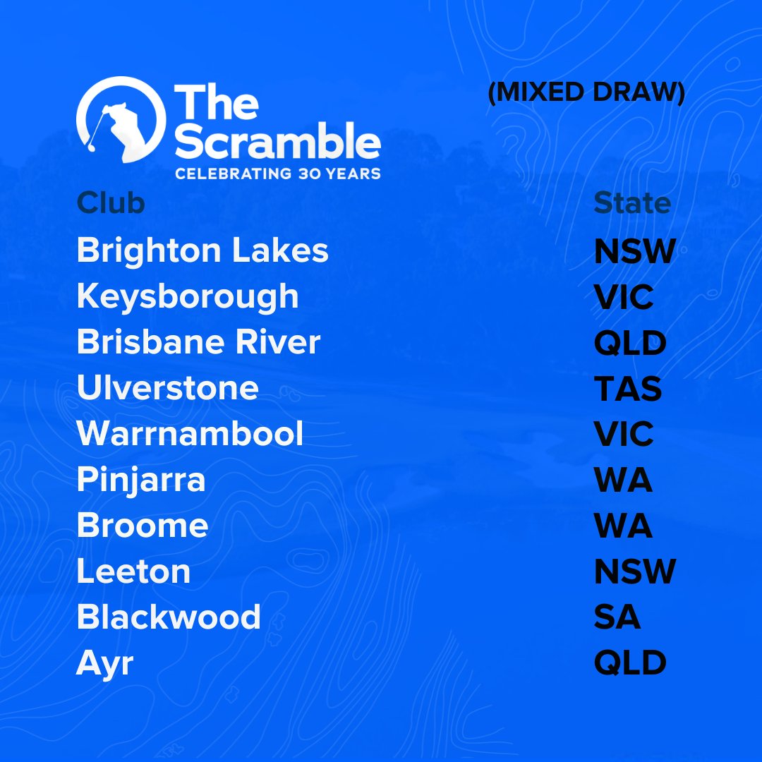 PGAofAustralia's tweet photo. There's just 1⃣ hour to go until The Scramble Championship Final gets underway 🏆
More 👉 https://t.co/Svz2ePWg3W
#ScrambleFinal https://t.co/OlRQ5b7H52
