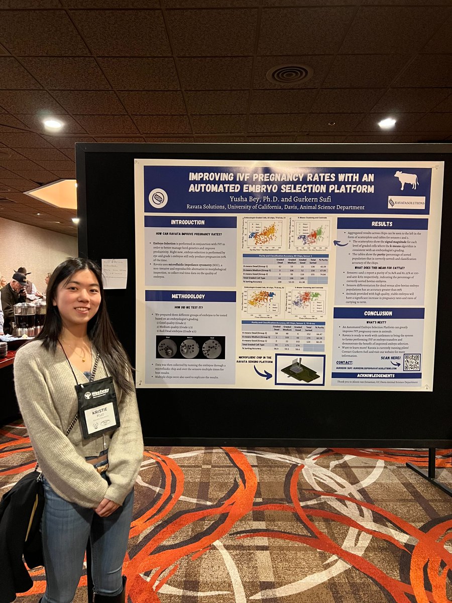 Ravata attended the 106th Cattleman Association (CCA) in Reno NV last week! We had the opportunity to present a poster on the Automated Embryo Selection Platform and the reception was wonderful. Bravo to all the amazing men and women who support the beef industry. #CCA #beef