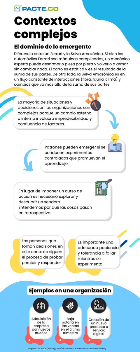 Continuando con la serie acerca de los contextos para tomar decisiones adecuadas, ahora vamos con el contexto complejo, que está presente en la mayoría de decisiones que se toman respecto a lo digital. 

#TransformaciónDigital #cynefin #Complejo