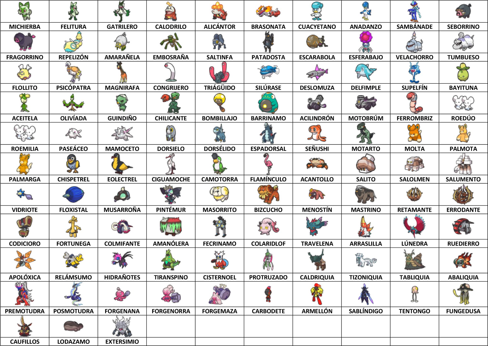 Pokémon Estelar on Twitter "¡Los nombres de los Pokémon de la novena generación localizados al