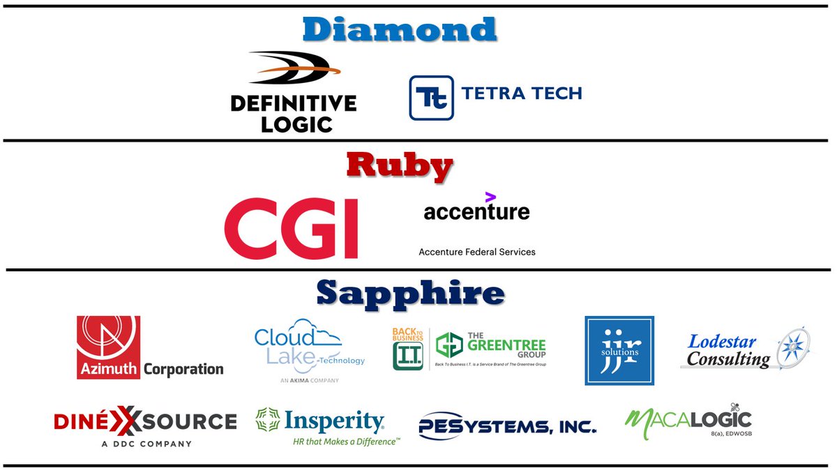 DWAFCEA's tweet photo. Thank you to our 2022 Sponsors!

#DWAFCEA #ThankYou

If you would like be a sponsor for your Dayton-Wright Chapter of AFCEA, please contact our VP of Operations, Ms. Shanna Staten, MBA for more information. https://t.co/G2iytjGUaa