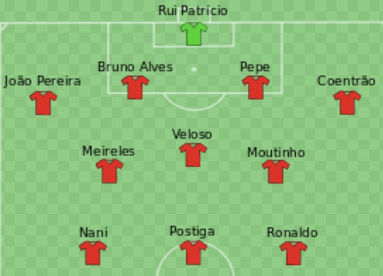 timswappens's tweet photo. @SeanGillen9 Word goes that he is still trying to play this line up https://t.co/DAViOYv6Bo