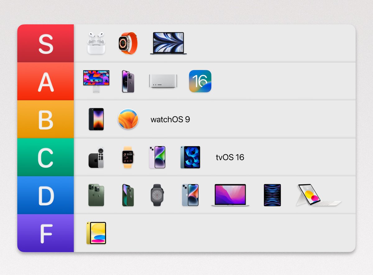 Basic Apple Guy tweet media