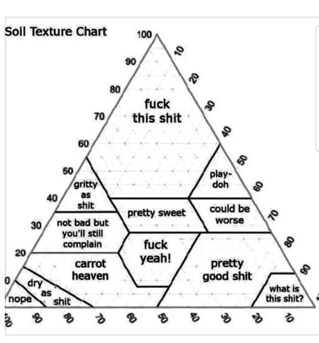 jmasterbell's tweet photo. Happy world soils day! #WorldSoilDay2022 #soil #TextureTriangle https://t.co/djVdKKAMs4