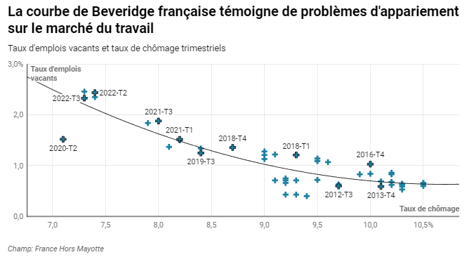 martin_anota's tweet photo. La réforme de l’assurance-chômage pourrait creuser les inégalités et accélérer la polarisation de l'emploi
(The Conversation)
https://t.co/xYaNfoBHzY https://t.co/pjIsVdxbQn
