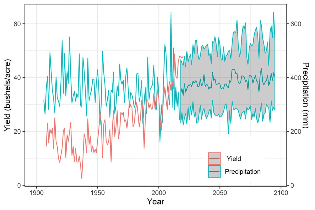 harder_water's tweet image. Happy #WorldSoilDay to those who recognize it! 

In #WestCdnAg advances in soil management are a huge part of why crop production is ~3x more water efficient than 100 yrs ago! Weather/precipitation extremes continue to define short term variability so always more work to do!