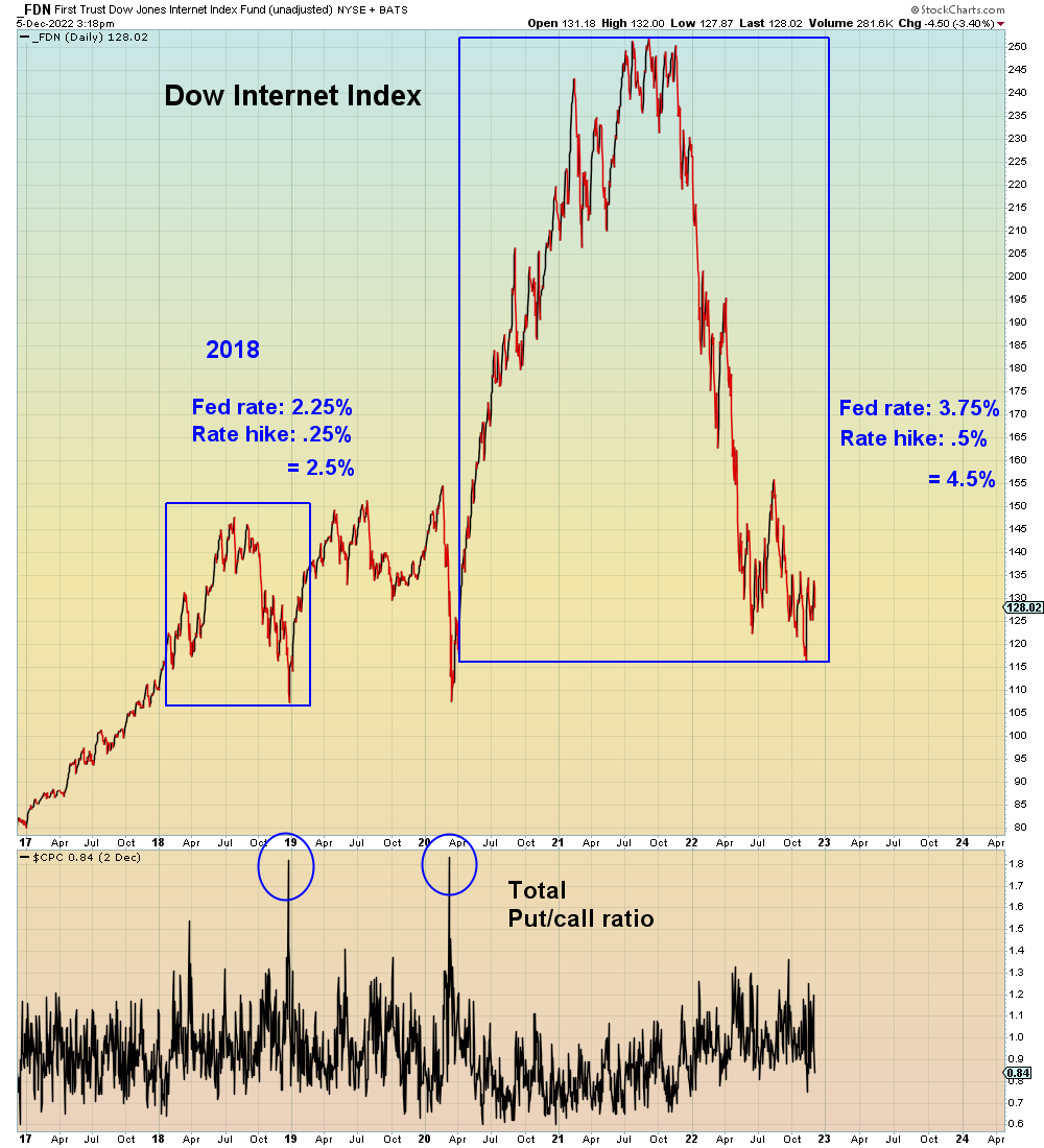 SuburbanDrone's tweet photo. Wall Street's #1 ranked strategist: Mike Wilson (Morgan Stanley), says the rally is over.
https://t.co/2TE0zxYW6L

Cue end of year system test. https://t.co/Uf3A2Ec9sI