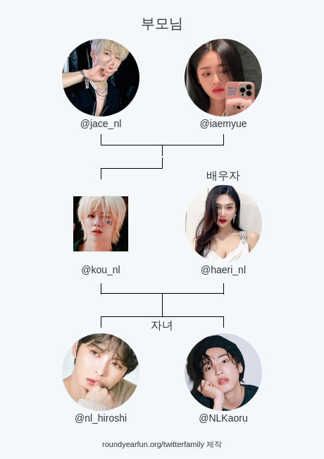kou_nl's tweet photo. 내 트위터 가족:
부모님: @jace_nl @iaemyue
배우자: @haeri_nl
자녀: @nl_hiroshi @NLKaoru

via https://t.co/NSbrgxdcGn

⠀ https://t.co/3k2kbnzqrR