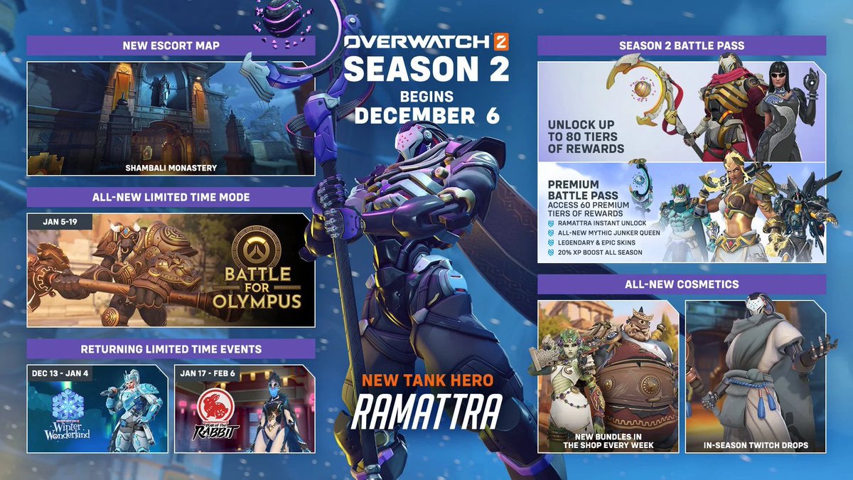 BeaverOTP's tweet photo. GIVING AWAY A SEASON 2 BATTLE PASS! 

HOW TO ENTER: 
1) FOLLOW @BeaverOTP 
2) LIKE + RETWEET

WINNER PICKED TOMORROW AT 2PM EST! THANKS @Blizzard_Ent #Overwatch2 https://t.co/n72eiP285t