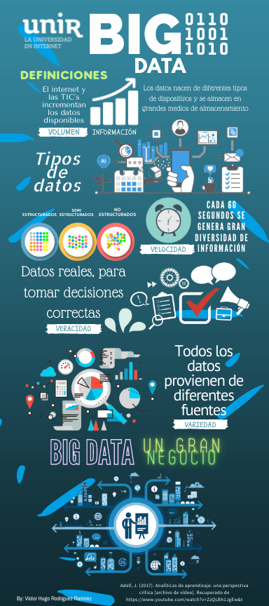 educa_tics's tweet photo. #BigData Una expansión en la información digital https://t.co/DxzSM11ZTX