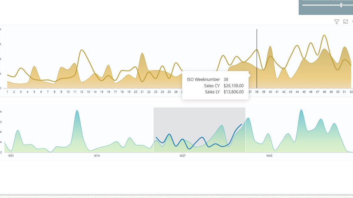 Exploring the interactive types of #Deneb #VegaLite
#PowerBI
