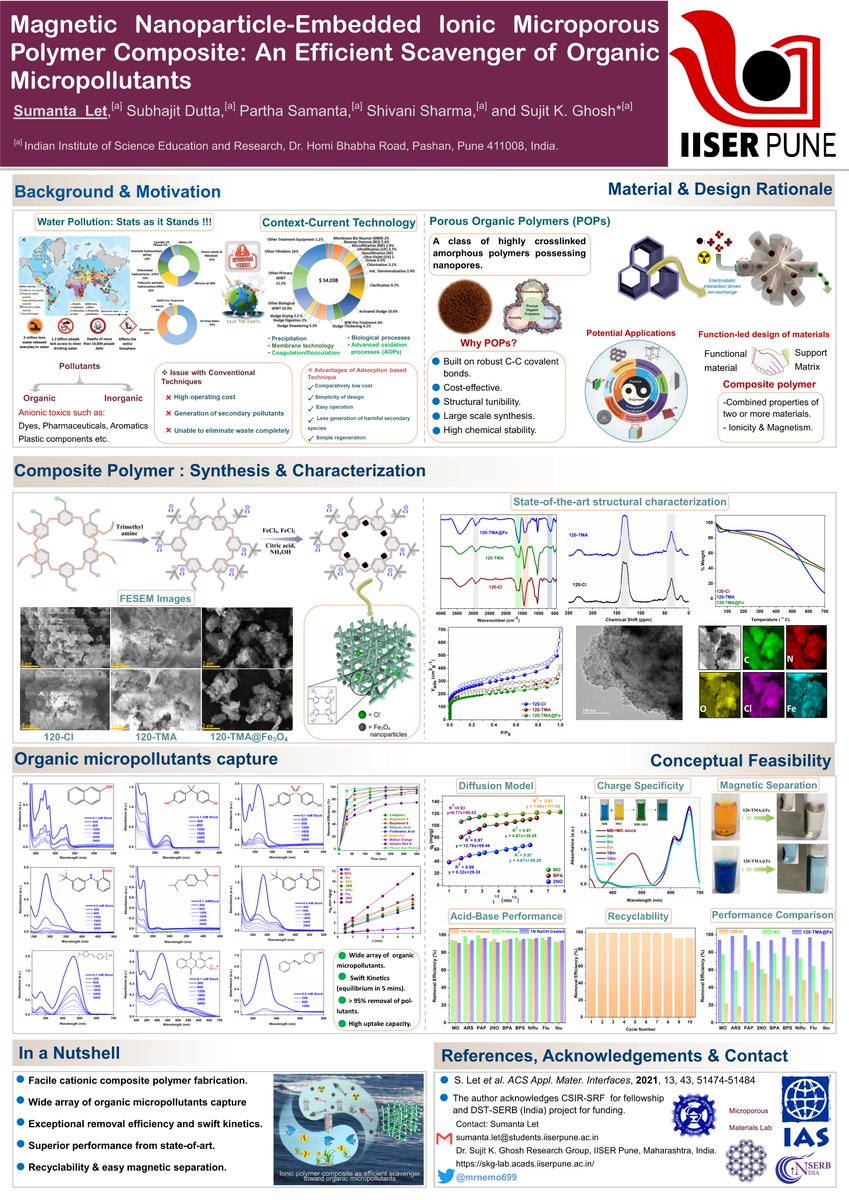 Hello #Tweeps, Elated to share our work  "Magnetic Nanoparticle-Embedded Ionic Microporous Polymer Composite to Combat Organic Micropollutants" at the #IASTwitterPoster3 Conference. I'd be happy to answer any query, thank you for this opportunity <a href="/IntAdsSoc/">International Adsorption Society</a> <a href="/skglab_iiserp/">Sujit K. Ghosh Research Group @IISER Pune</a>