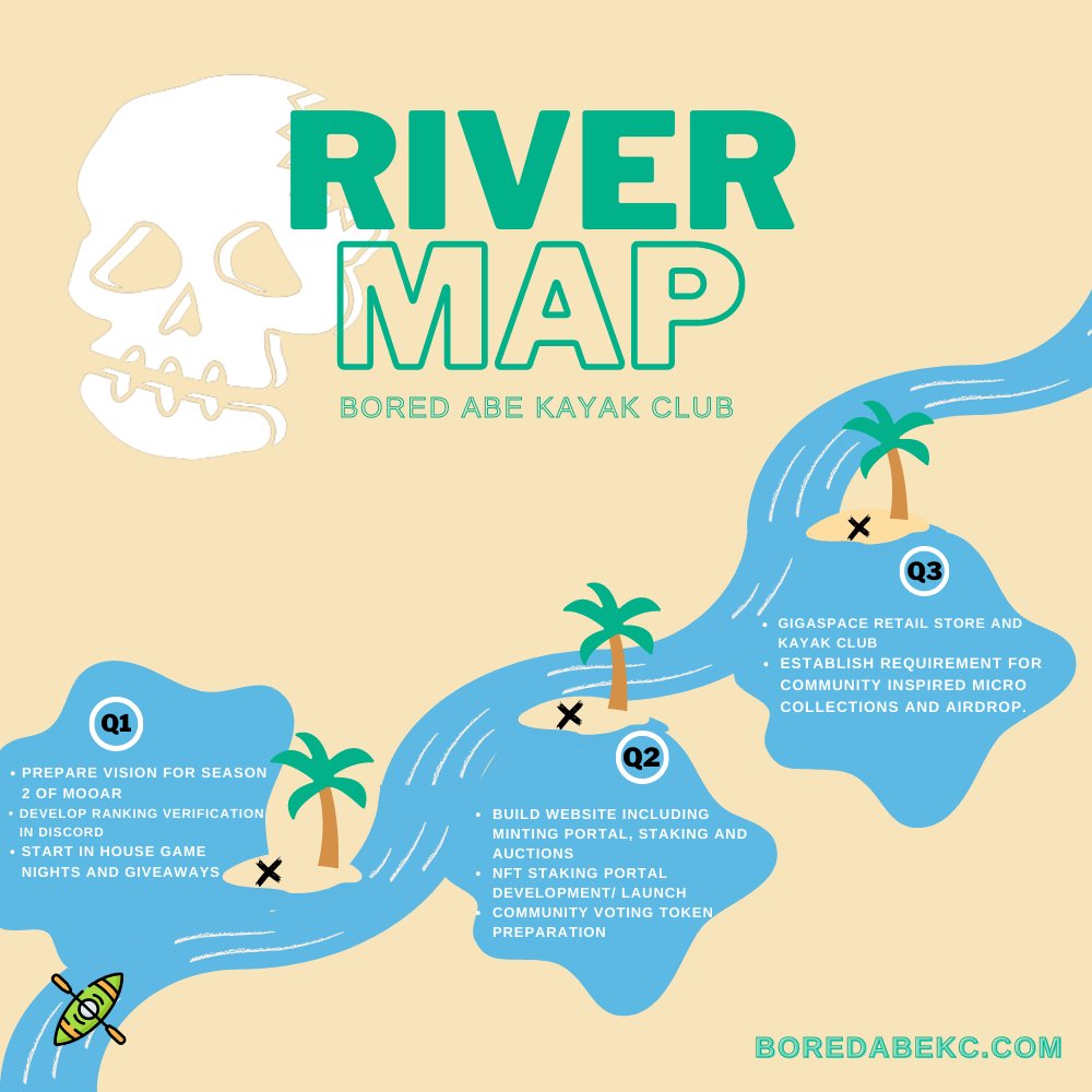 BoredAbeKC's tweet photo. Grab Your Paddles and Join us on our River map...

When you vote for @BoredAbeKC in the @mooarofficial Session 1 Launchpad you are taking a set in a Kayak to discover many islands with plenty of treasure for all!

#BAKC 
#MOOAR 
#rivermap https://t.co/iPwasHadCx