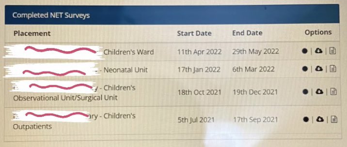 ChloeNota's tweet photo. Children’s ward, neonatal united observational unit/ surgical unit &amp; children’s outpatients - Complete ✅

Now ready for the next adventure in paediatric A&amp;E as a 3rd year student👩‍⚕️🥳 (super excited)! https://t.co/jz6m2LNfOC