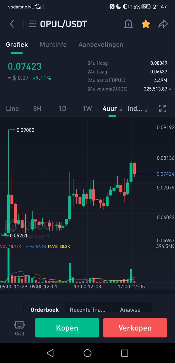 Untamedpunks's tweet photo. $opul making big moves to the upside🚀🚀
3 days left for their big update

Lets send it to $1

#opul #crypto #currency #himayc #dsla #nmr https://t.co/RRM57WgHDU