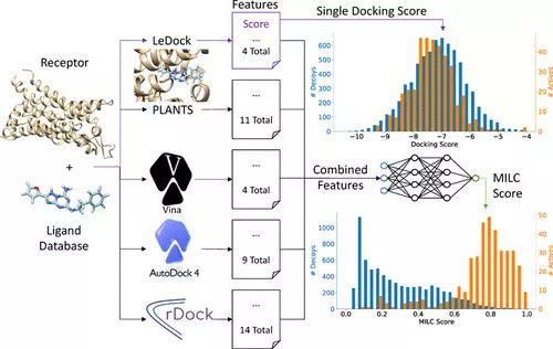 JCIM_JCTC's tweet photo. MILCDock: Machine Learning Enhanced Consensus #Docking for #VirtualScreening in #DrugDiscovery 
https://t.co/AdD0NVWanY 
@jacobastern 
#current_issue #JCIM #MachineLearning #DeepLearning https://t.co/dI05L4PrjW