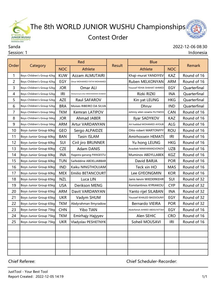 vincentmengusa's tweet photo. Our fighters all weighed in and ready for war! Derikson will be first up for Team USA against Cyprus🇨🇾 in Round of 32. Indonesia is 12 hour difference from EST. LETS GO TEAM USA!!!🇺🇸🇺🇸🇺🇸

https://t.co/cNeIlgVPiF https://t.co/C4IOcQ1c2z