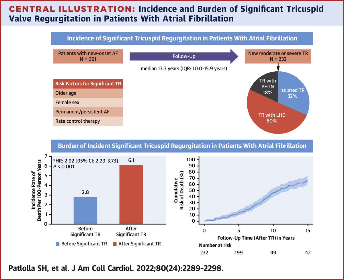Sri Harsha Patlolla, MBBS, MS tweet media