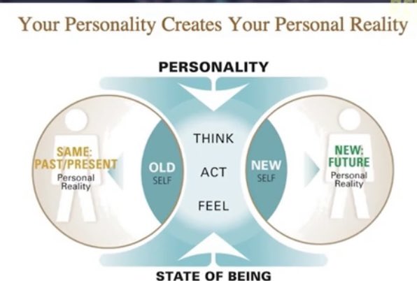 FabFortiesPlus's tweet photo. Your Personality creates your Personal Reality. 

And your personality is made of:

How you think 

How you act

How you feel

so the present personality called YOU who is reading this post has created the present personal reality called YOUR LIFE https://t.co/EoBoZF7V8c