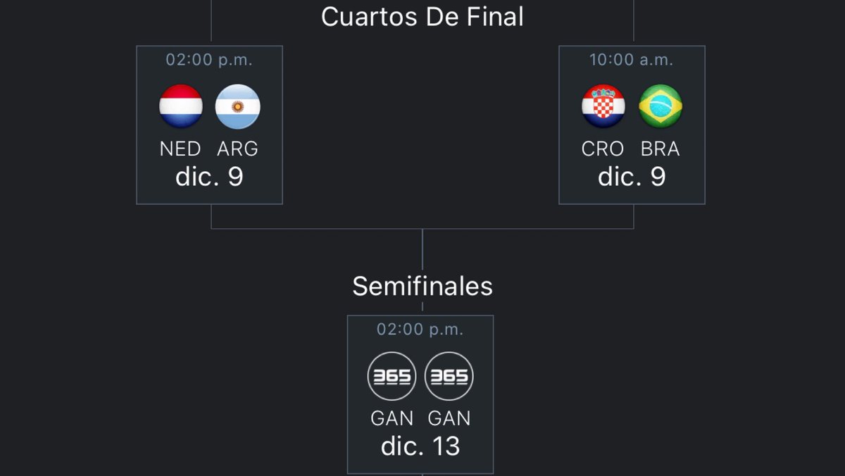 LaLibertadDig's tweet photo. Diciembre 9 primeros 2 juegos de cuartos de final #Qatar2022 https://t.co/hXC7XB6UC2