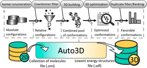 JCIM_JCTC's tweet image. Auto3D: Automatic Generation of the Low-Energy 3D Structures with ANI #NeuralNetwork Potentials #copmchem
pubs.acs.org/doi/10.1021/ac… 
@olexandr @adrian_roitberg @TZubatiuk 
#current_issue #JCIM #MachineLearning #DeepLearning