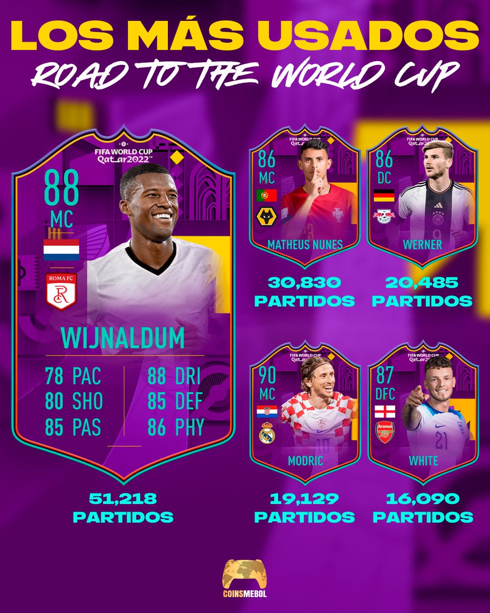 🤯LOS MÁS USADOS🤯

Estos son los jugadores más usados del evento de #FIFA23 "Road To The World Cup"

¿Probaste alguno? Contanos 👀