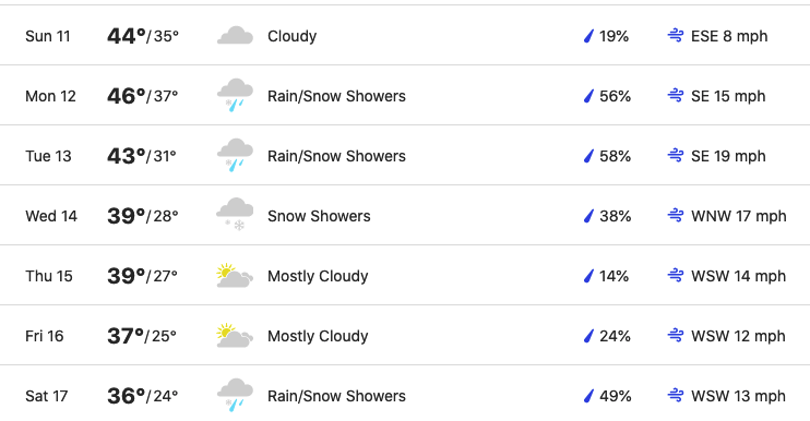 Some colleagues shared this. Weather at Chicago for the #AGU week. Not too bad, right? 🥶