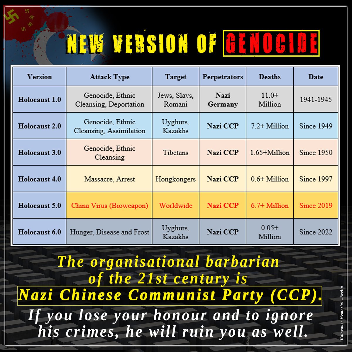 NEW VERSION OF GENOCIDE
The organisational barbarian of the 21st century is Nazi Chinese Communist Party.
If you lose your honour and to ignore his crimes, he will ruin you as well.
#UyghurGenocide
#EastTurkistan
#NaziCCP
#Genocide
#Holocaust
<a href="/WhiteHouse/">The White House</a>
<a href="/USNATO/">U.S. Mission to NATO</a>
<a href="/UN/">United Nations</a>
<a href="/Europarl_EN/">European Parliament</a>