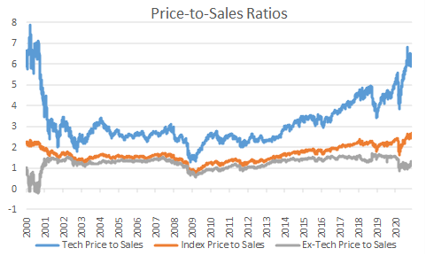 ney123456789's tweet photo. Bought today. Worst market timer ever, I guess. An easy rule of thumb $VXTR $VXTRF P/S is .74. The average software company trades at 2.4 Today. VXTR growth rates are not average. @ALAW_01 what if we approach #Voxtur as an acquisition target, and get some debt for buybacks? https://t.co/4ocSFnV9BU