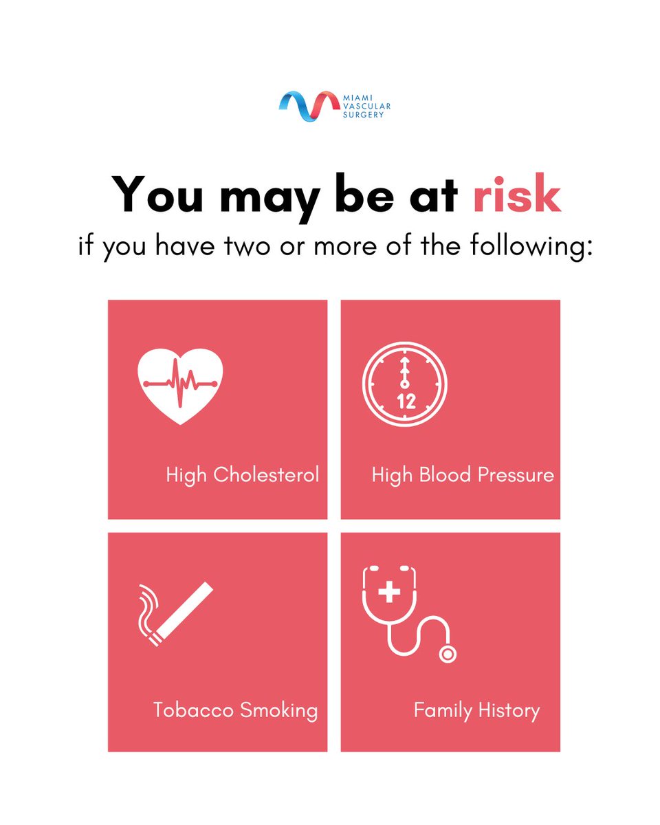 You may be at risk of a stroke if you have two or more of the above. Talk to your doctor about a carotid screening, it could possibly save your life.