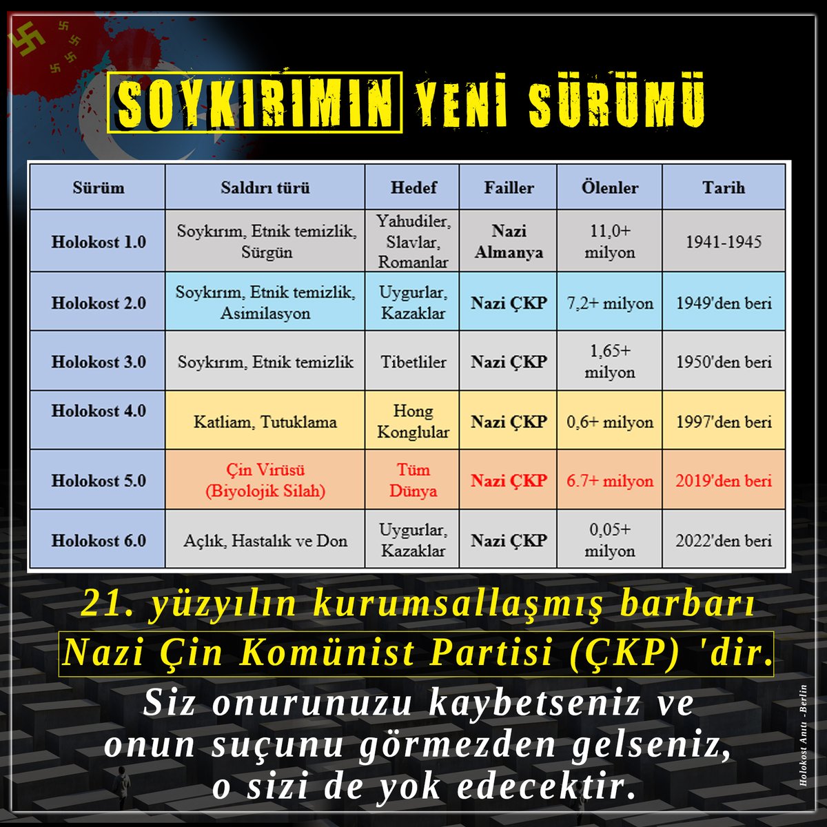SOYKIRIMIN YENİ SÜRÜMÜ
21. yüzyılın kurumsallaşmış barbarı Nazi Çin Komünist Partisi'dir. Siz onurunuzu kaybetseniz ve onun suçunu görmezden gelseniz, o sizi de yok edecektir.
#ÇinSoykırımYapıyor #UygurSoykırımı #DoğuTürkistan #NaziÇKP #Soykırım 
<a href="/TBMMresmi/">TBMM</a>
<a href="/tcbestepe/">T.C. Cumhurbaşkanlığı</a>
<a href="/RTErdogan/">Recep Tayyip Erdoğan</a>