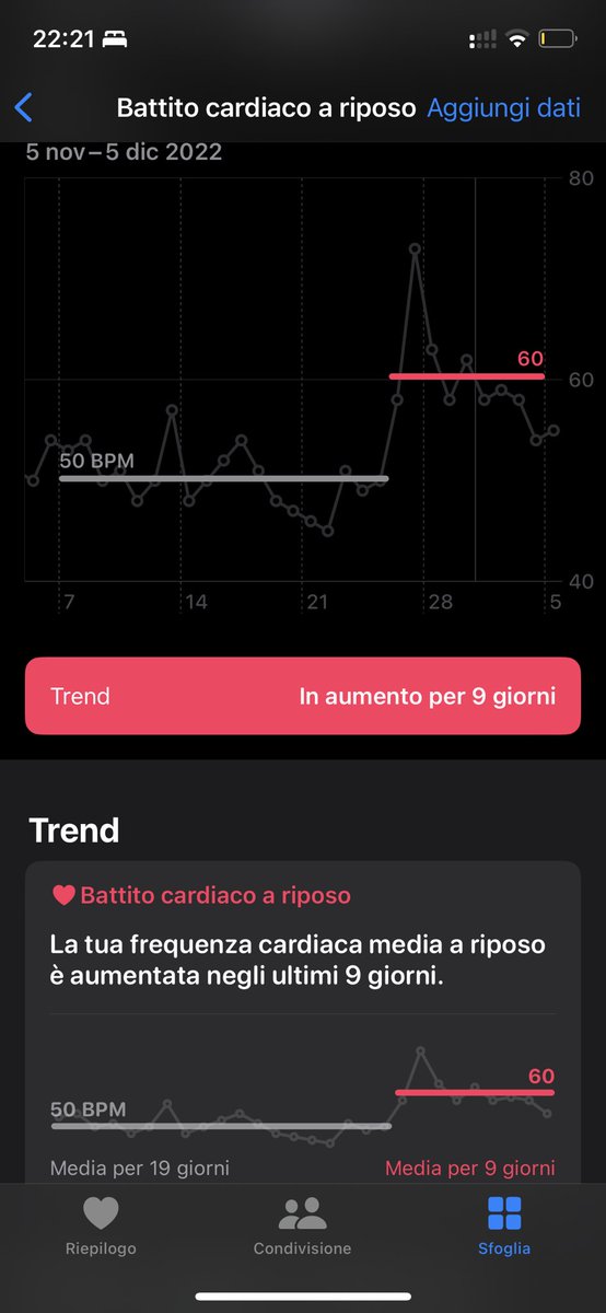 Indovinate quando ho preso il Covid