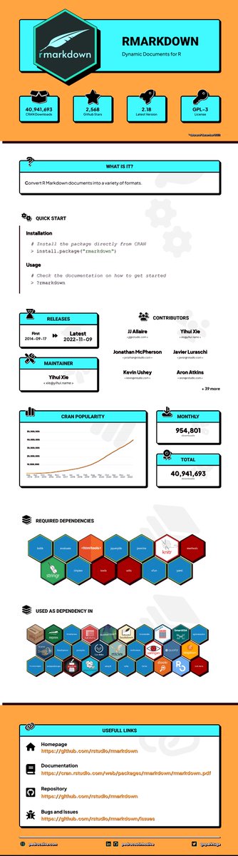 Pedro Coutinho Silva tweet media