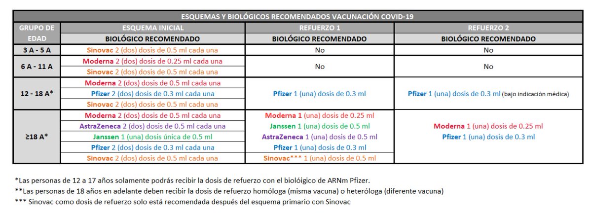 RonnySuarez_'s tweet photo. ¿Se quiere vacunar contra el covid-19, pero no sabe con qué tipo de vacuna? Este cuadrito resuelve de manera clara todas las dudas. Que no haya excusas 💉❤ https://t.co/5knMkTrTng