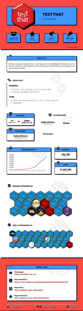 Pedro Coutinho Silva tweet media