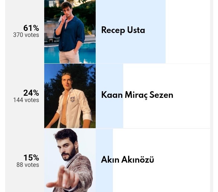 Finale Kalan En Yakışıklı Türk Erkek Oyuncularımızdan Biri #RecepUsta oluyor. 🎉🎉🎉