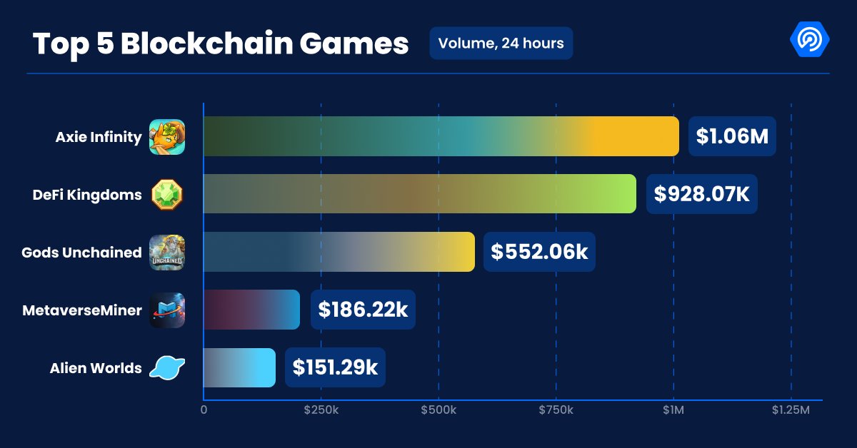 DappRadar tweet media