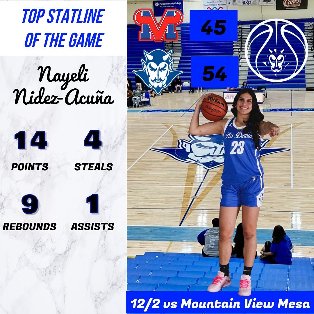 Sunnyside HS Girls Basketball tweet media