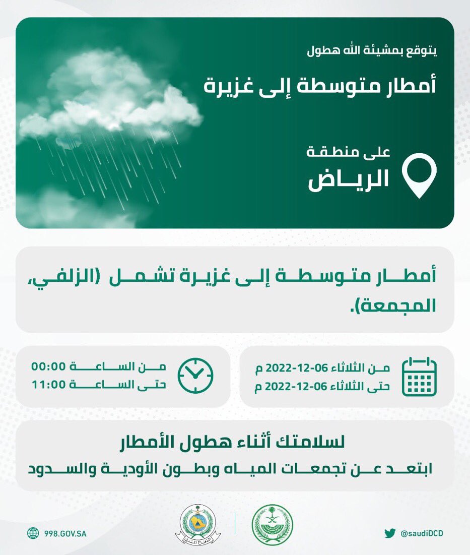 fazeah1's tweet photo. تنبيه من الدفاع المدني بهطول أمطار من متوسطة الى غزيرة على محافظة #الزلفي وُتهيب جمعية فزعة للإغاثة بالزلفي الجميع توخي الحيطة والحذر وتجنب الاقتراب من تجمعات السيول وبطون الأودية. https://t.co/WUSC11qaxa