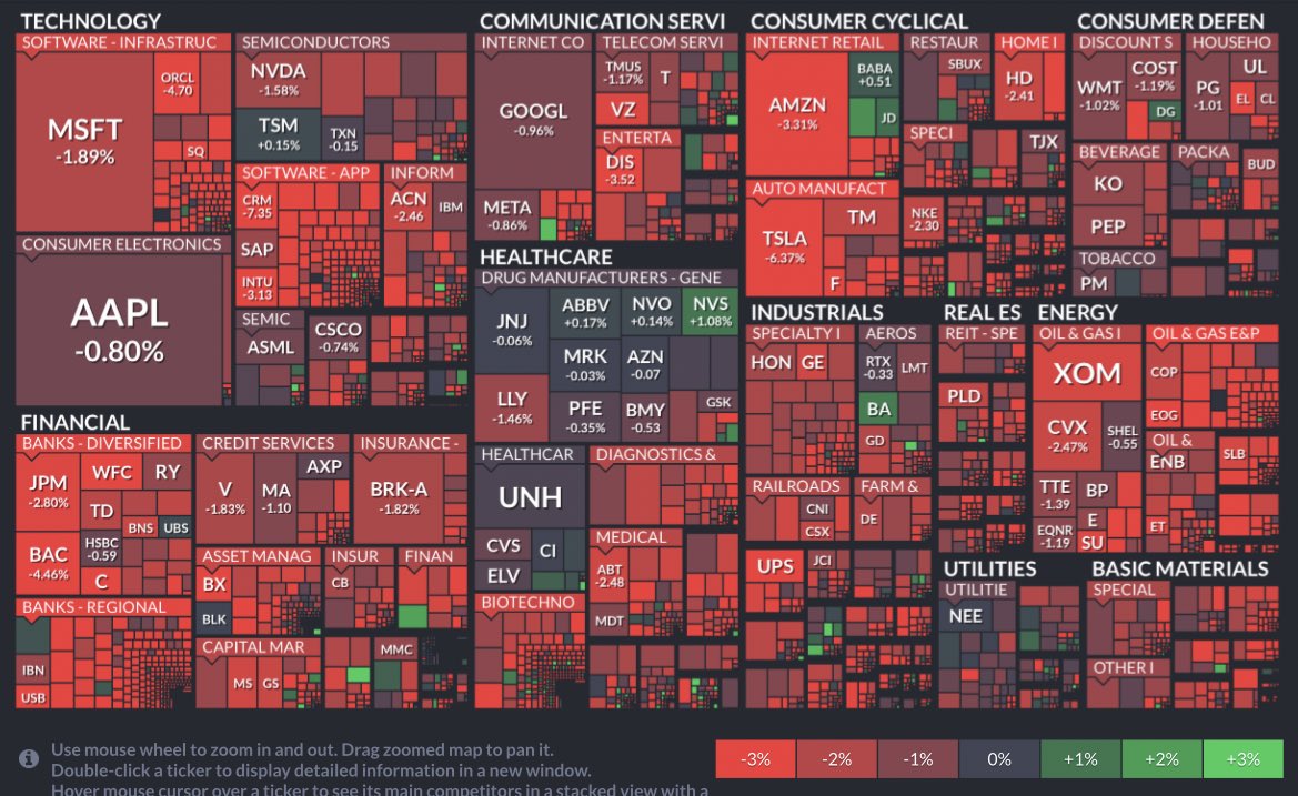 morizotwi's tweet photo. 12/5米国株状況🇺🇸
おはようございます☀

●主要指数
・S&amp;P500   3998.83   -1.79%📉
・NYダウ    33947.11  -1.40%📉
・NASDAQ100   11786.80    -1.73%📉
・ラッセル2000   1840.22   -2.78%📉

●恐怖,強欲指数
・VIX:20.76😨
・VXN:26.16🙂

今日も良い一日を✨

#米国株
#投資家さんと繋がりたい https://t.co/0c8j1pj2yz