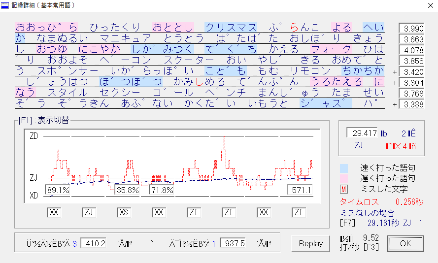kameo53's tweet photo. ひさびさにタイプウェル国語K常用。2位でたし、普通に更新できそう。#Typewell https://t.co/uOQQ3DoD3h