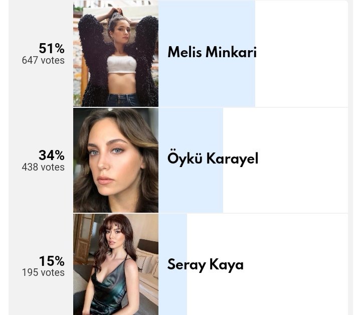 Finale Kalan En Güzel Türk Kadın Oyuncularından Biri  #MelisMinkari oluyor. 🎉🎉🎉