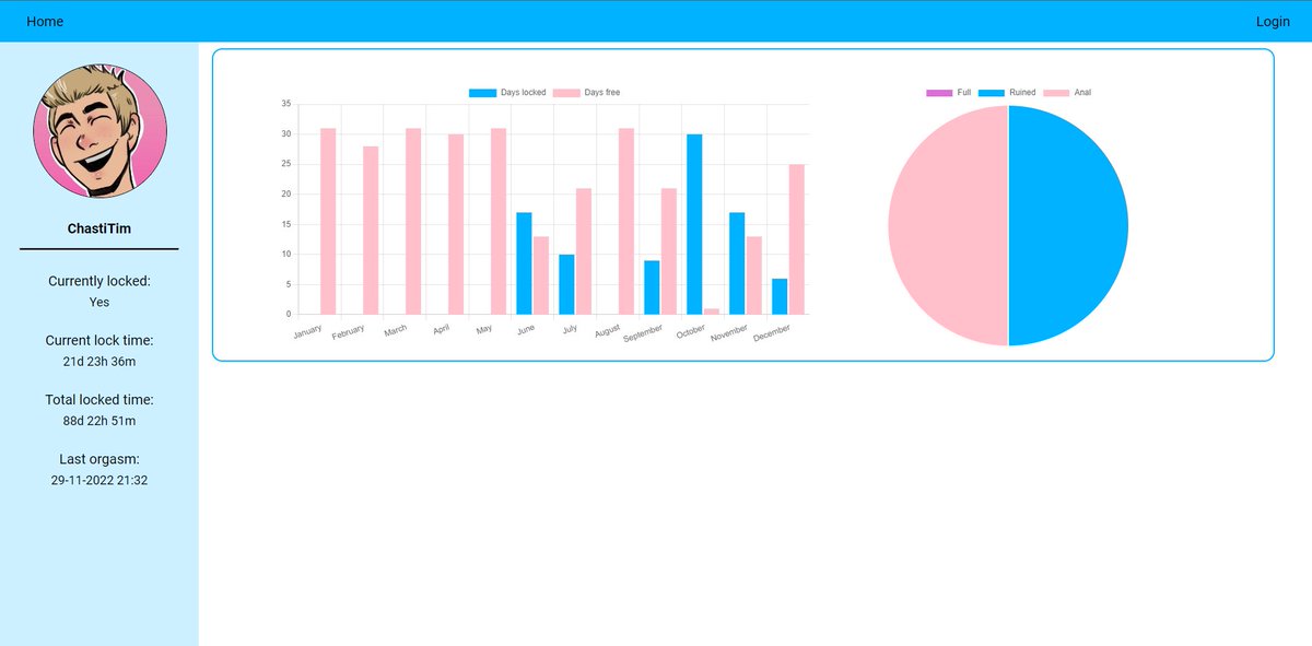 ChastiTim's tweet photo. Anyone that would like to test/use my chastity tracking site I'm working on? 👀 Lemme know if you're interested! 😇 This screenshot is kinda what I have currently, it's pretty nice to track your time when you're locked https://t.co/AQYz9gRSAe