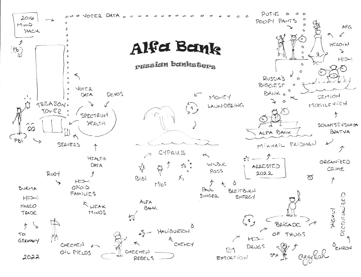 jzikah's tweet photo. @StringwallApp @MrunalVrushab @AlexAlvarova Okay, so I need to add a spy symbol next to AFG narco traffick. It's all a bit too much and I always run out of paper... 
#AlfaBank 

Anything else I should try to squish into this map? 
#NeedMorePaper https://t.co/c1qXxJACxb
